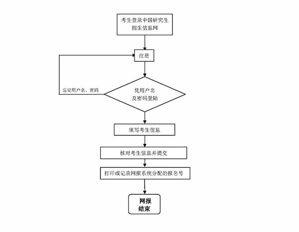 william威廉亚洲官方