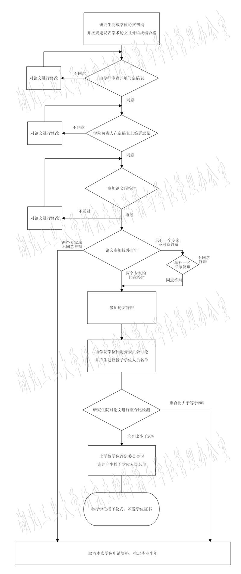 william威廉亚洲官方