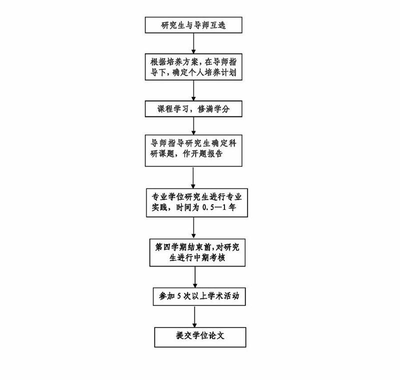 william威廉亚洲官方